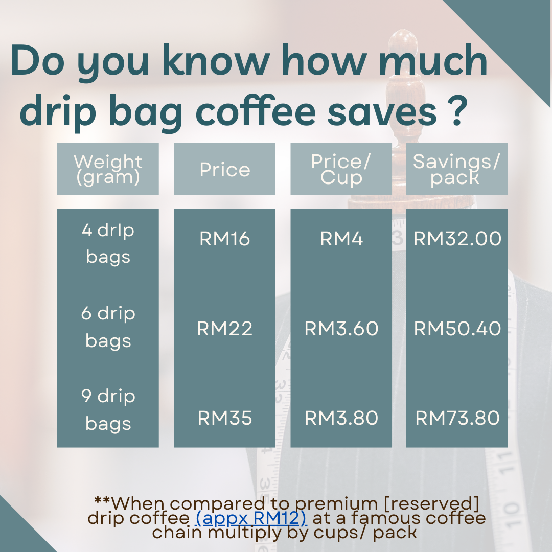 Around the World Drip Bag Coffee