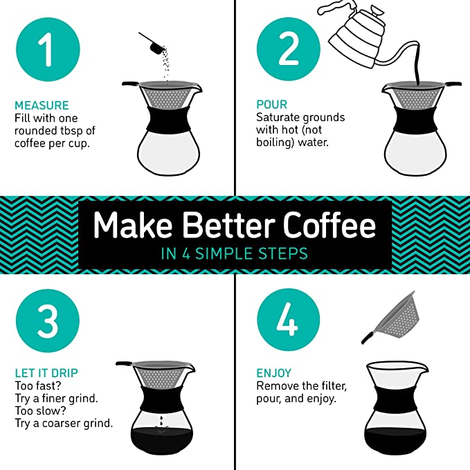 Pour Over Coffee Maker - Glass Carafe & Stainless-Steel Mesh Filter